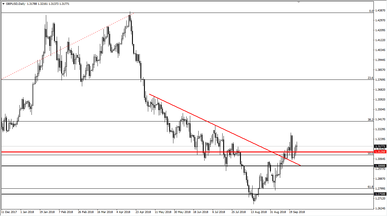 previsioni GBP/USD